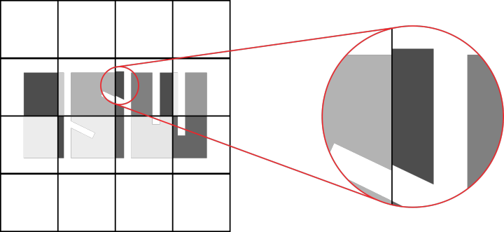Abb. 2: Links dargestellt ist wie, der der durch eine redundante xy-Kinematik erweiterte Schreibbereich in Galvanometerscanner-Schreibbereiche eingeteilt werden kann. Dabei wird jeder Bereich sequenziell angefahren und der Scanner während der Bearbeitung statisch positioniert. Rechts angedeutet, ist welche Versatzfehler zwischen den Schreibfedern auftreten können. 